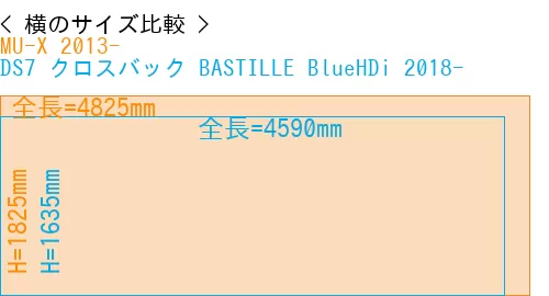 #MU-X 2013- + DS7 クロスバック BASTILLE BlueHDi 2018-